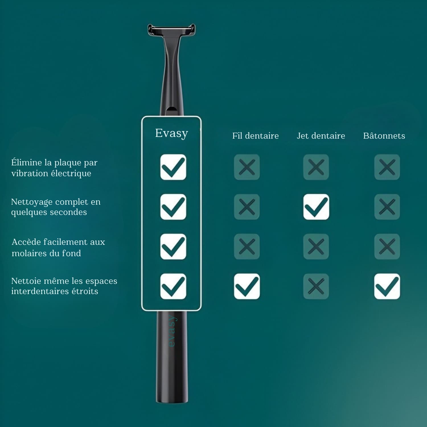 FlossOne Fil Dentaire Électrique – 35 embouts inclus