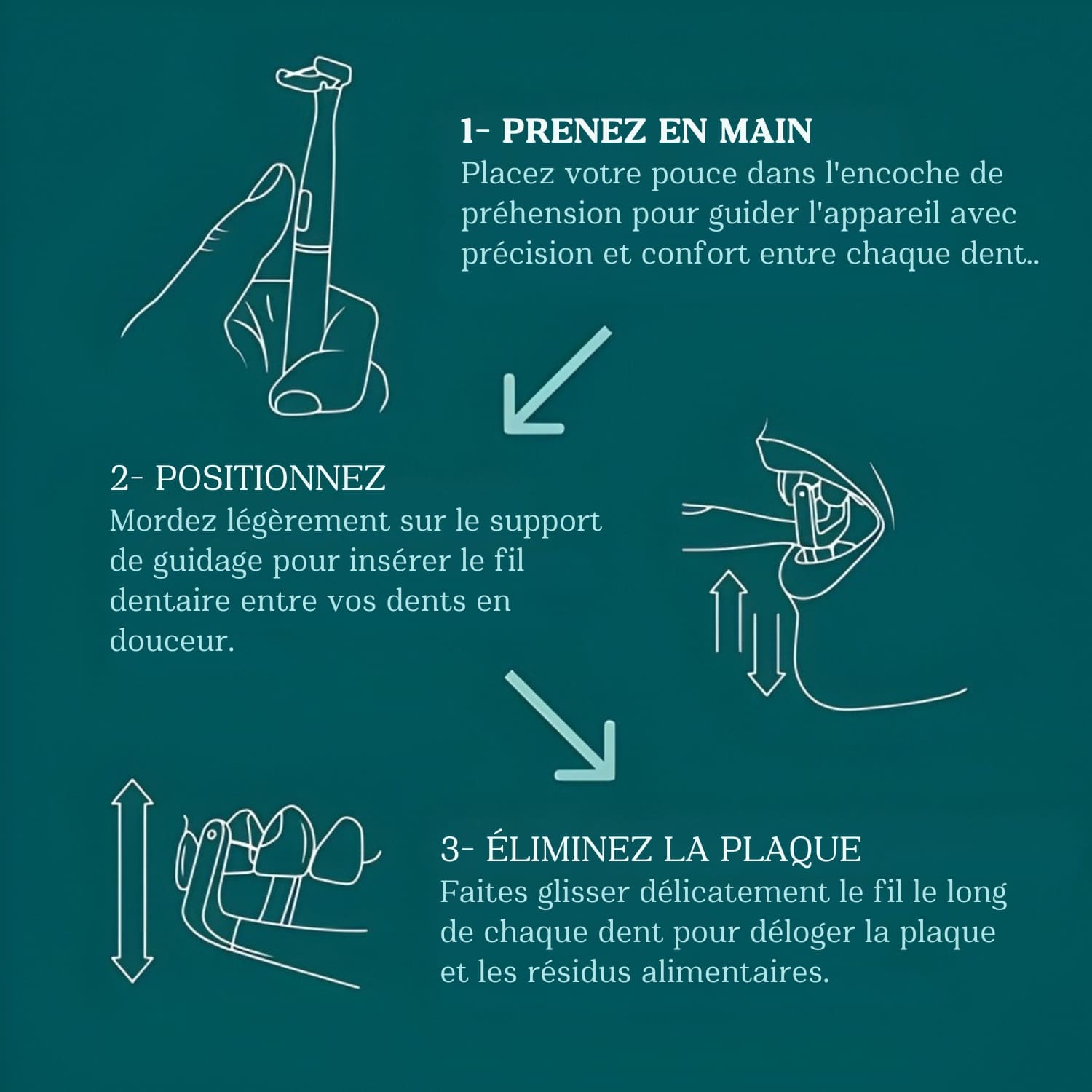 FlossOne Fil Dentaire Électrique – 35 embouts inclus